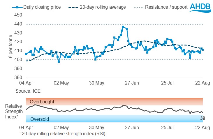 Graph 2 OSR 26 08 2025.jpg